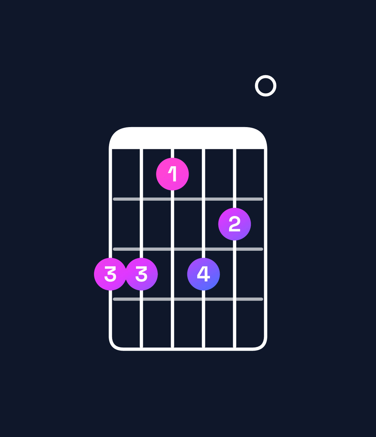 Chord chart for How to play E♭ minor 7th flat 9th / B♭ (2nd inversion) chord on guitar — Shape 664650 | Guitar Wiz