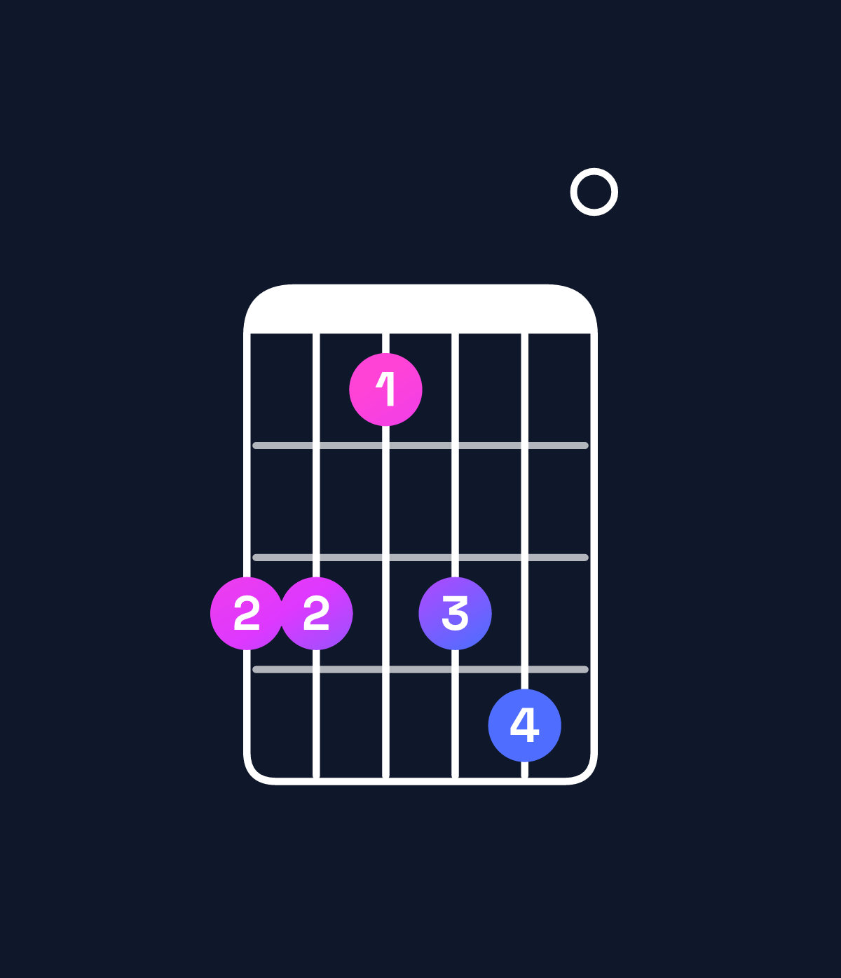 Chord chart for How to play E♭ minor 7th flat 9th / B♭ (2nd inversion) chord on guitar — Shape 664670 | Guitar Wiz