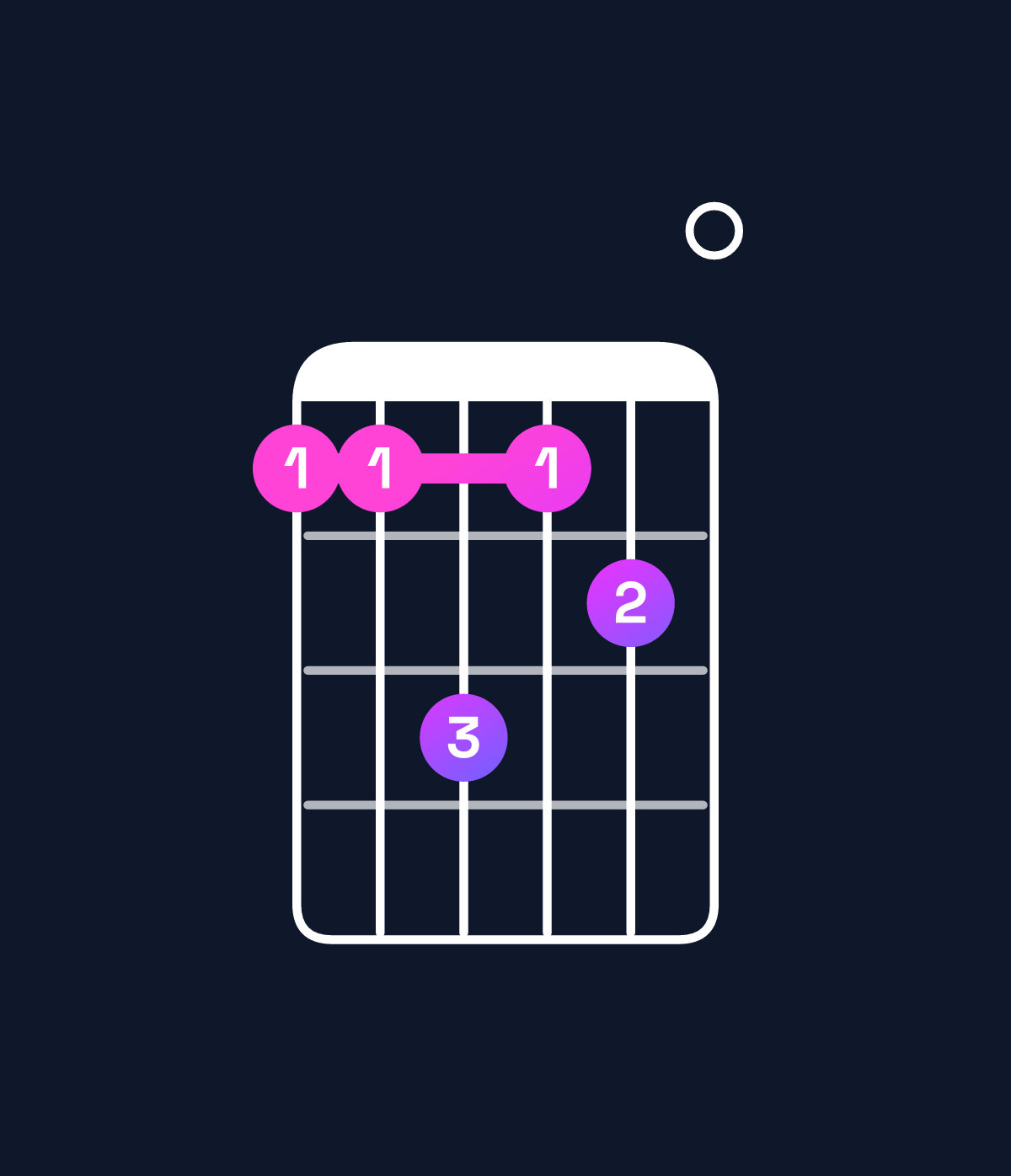 Chord chart for How to play E♭ minor 7th flat 9th / B♭ (2nd inversion) chord on guitar — Shape 668670 | Guitar Wiz