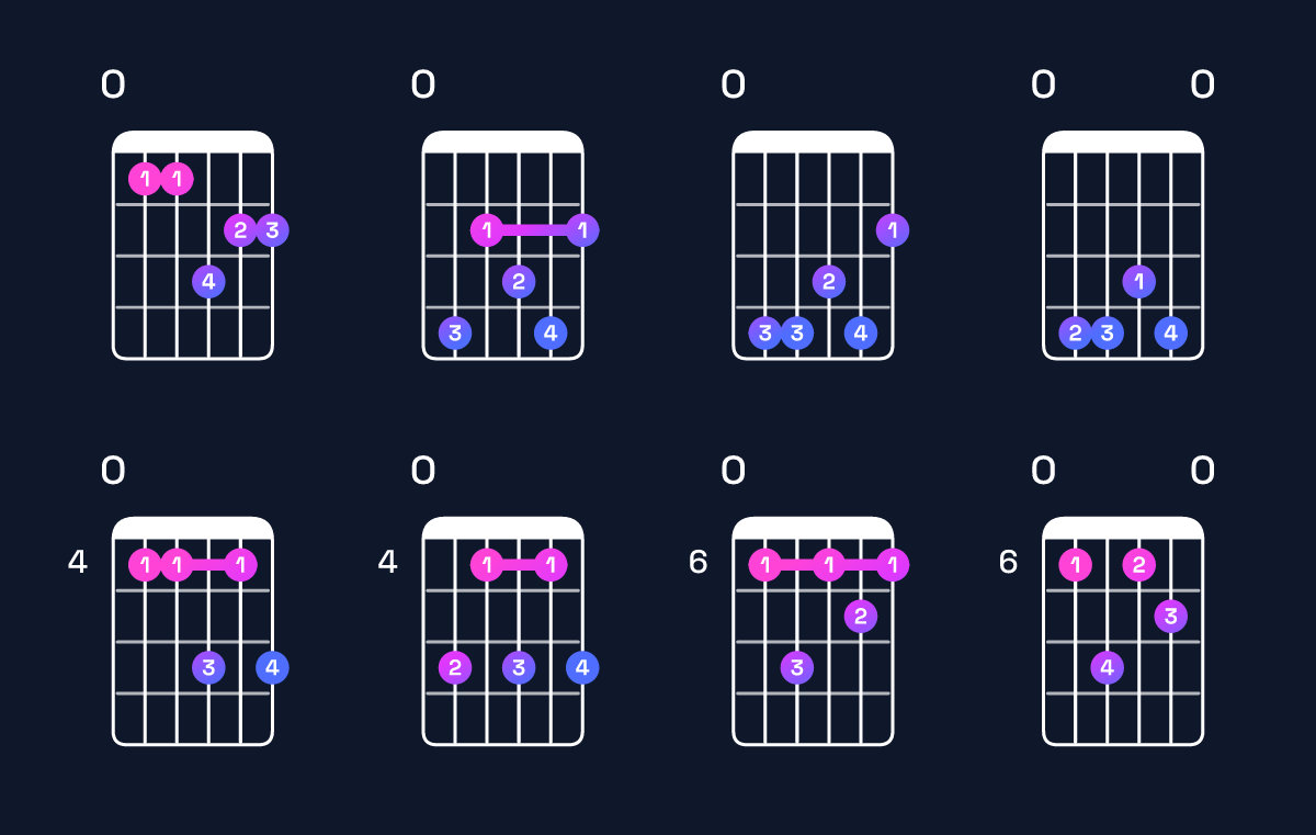 Chord chart for E♭ minor 7th flat 9th / F♭ (4th inversion) Guitar Chord: Notes, Shapes & Bass Note | Guitar Wiz