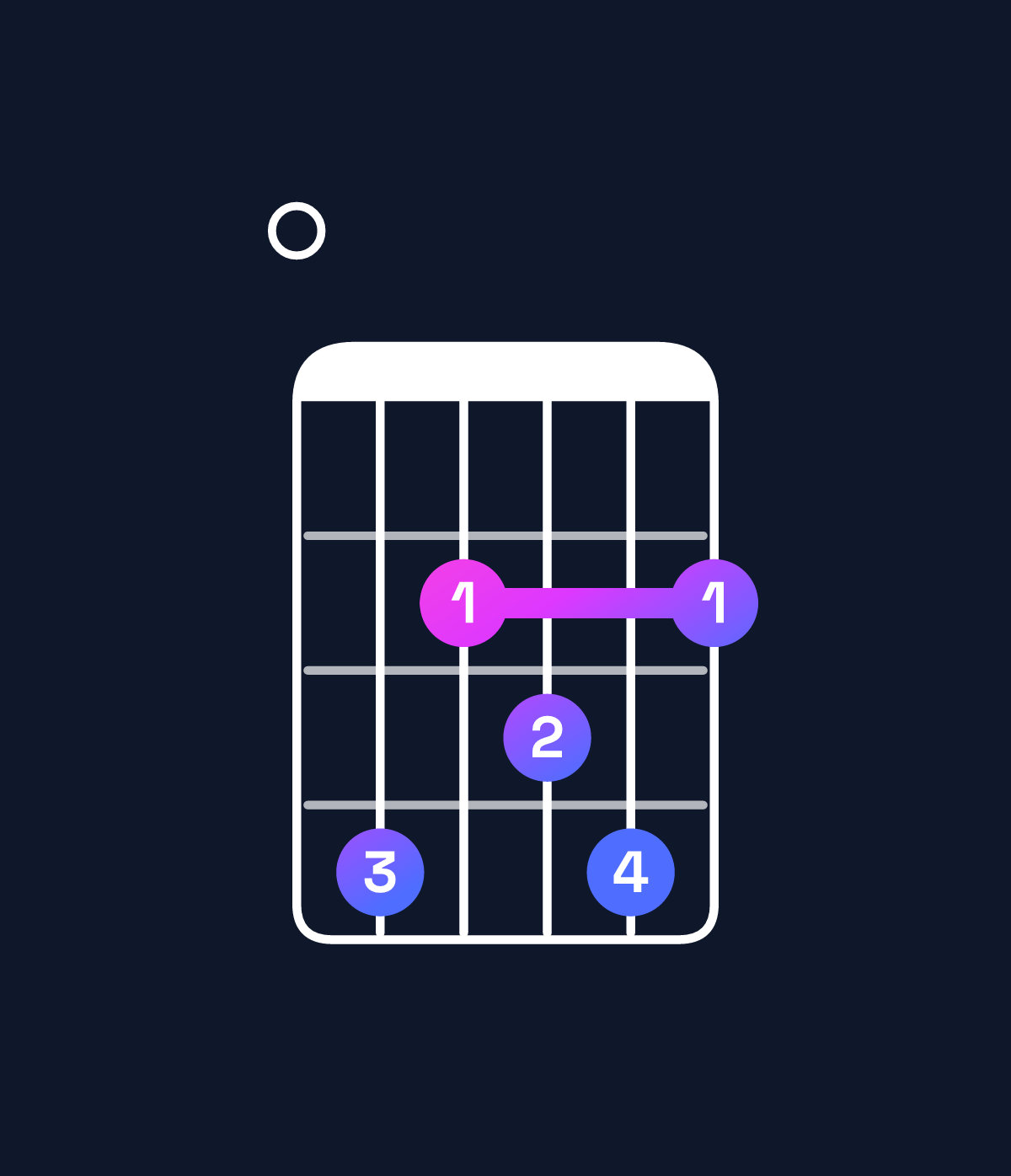 Chord chart for How to play E♭ minor 7th flat 9th / F♭ (4th inversion) chord on guitar — Shape 042342 | Guitar Wiz
