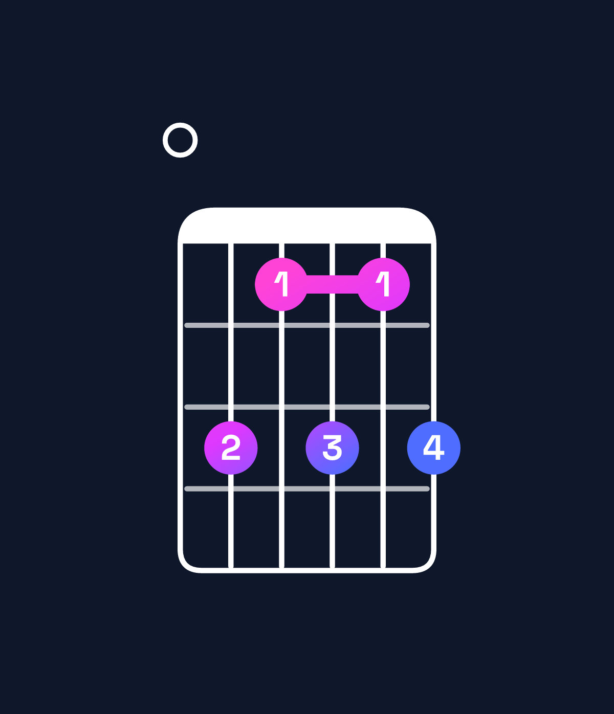 Chord chart for How to play E♭ minor 7th flat 9th / F♭ (4th inversion) chord on guitar — Shape 064646 | Guitar Wiz