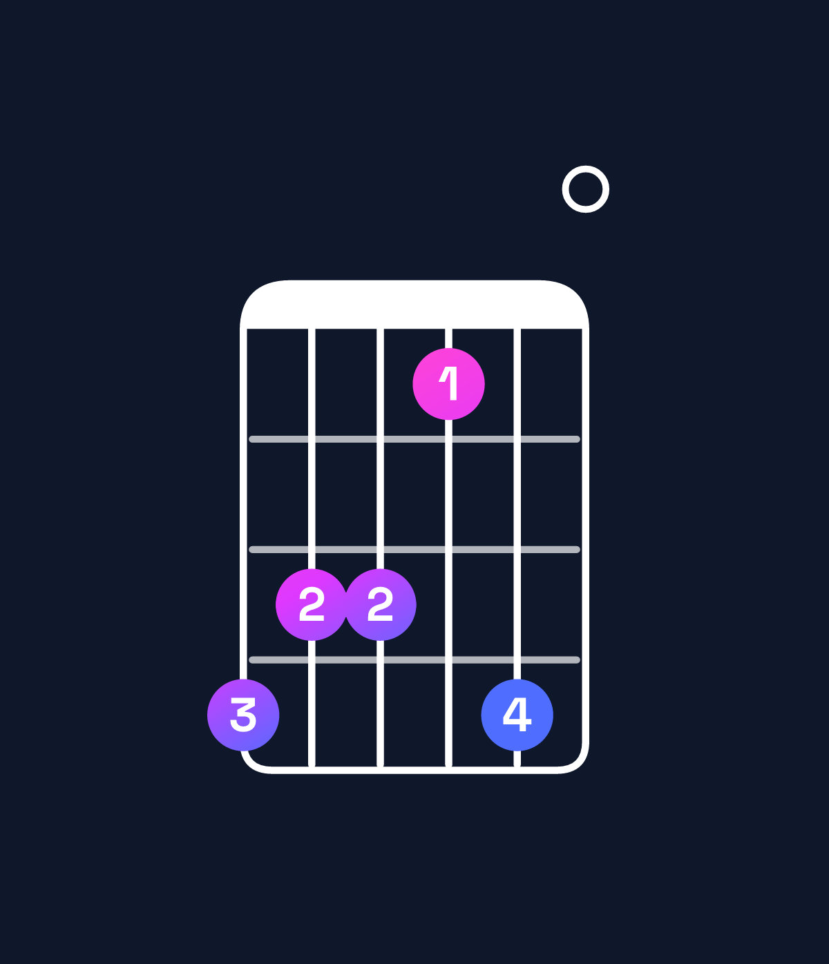 Chord chart for How to play E♭ minor 7th flat 9th / G♭ (1st inversion) chord on guitar — Shape eddbe0 | Guitar Wiz