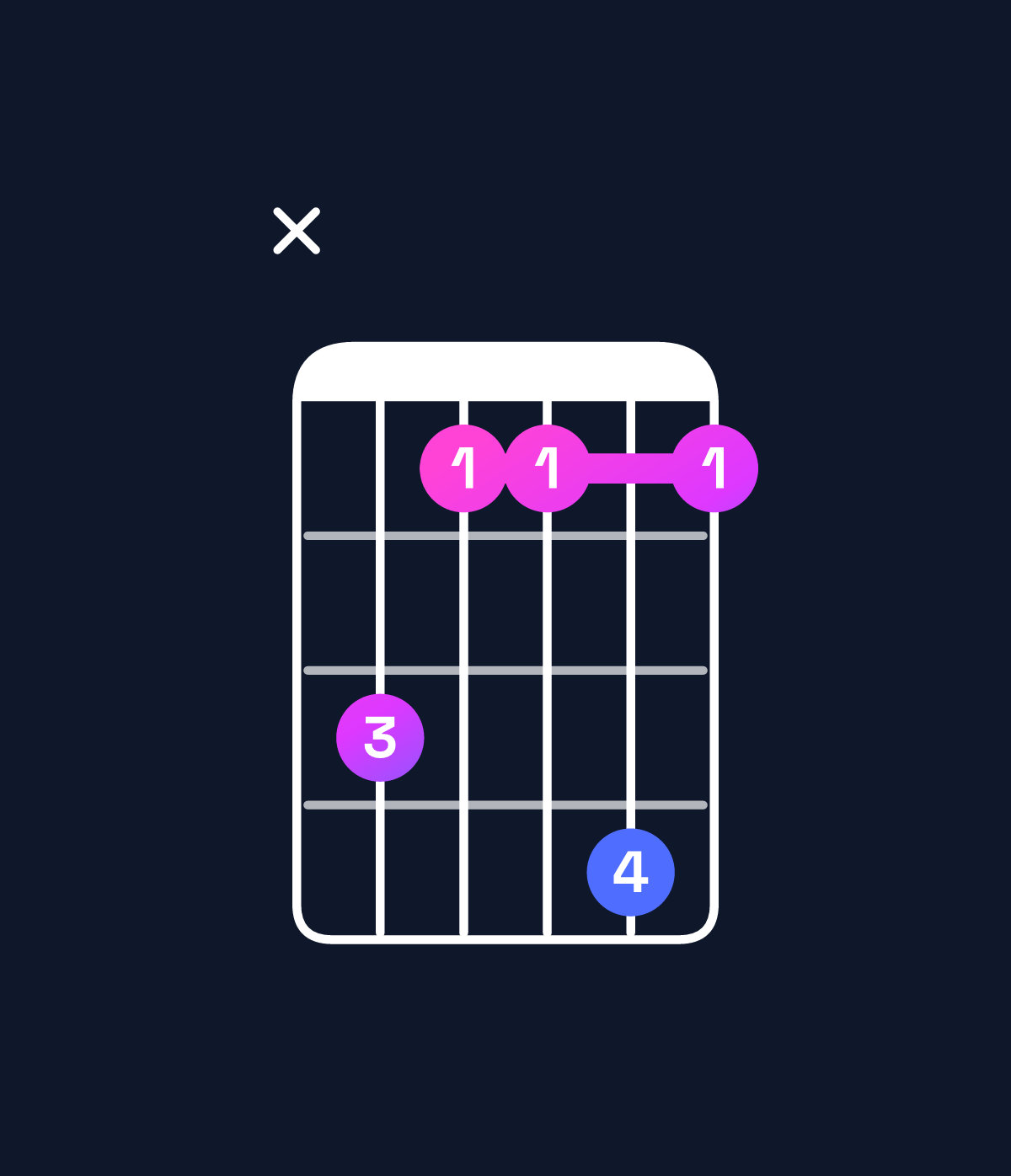 Chord chart for How to play E♭ minor 7th / B♭ (2nd inversion) chord on guitar — Shape xdbbeb | Guitar Wiz