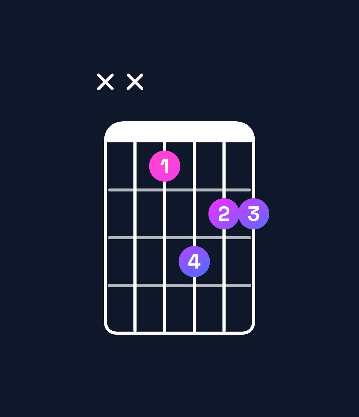 Chord chart for How to play E♭ minor 7th chord on guitar — Shape xx1322 | Guitar Wiz