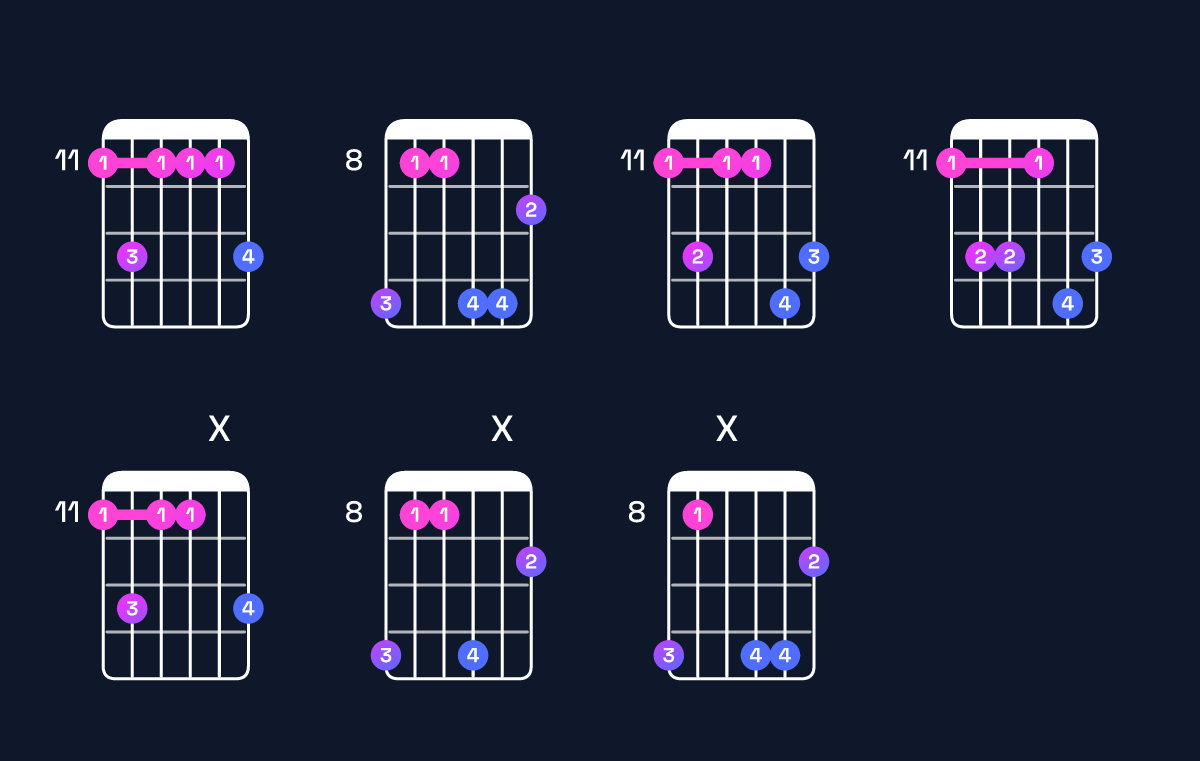 Chord chart for E♭ minor 9 Guitar Chord: Notes, Intervals, Inversions & Shapes | Guitar Wiz