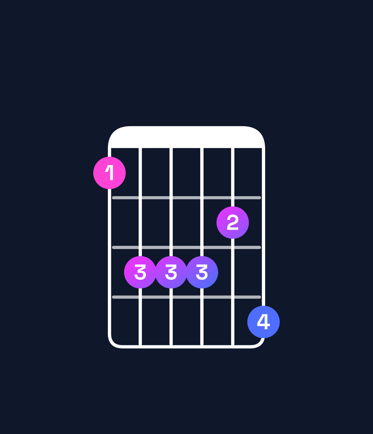 Chord chart for How to play E♭ minor 9 / B♭ (2nd inversion) chord on guitar — Shape 688879 | Guitar Wiz