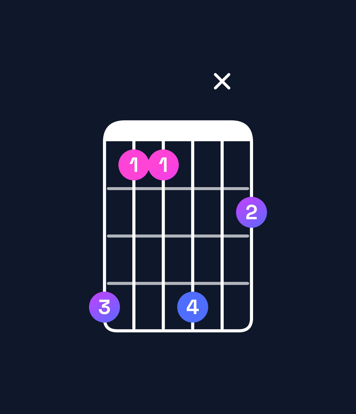 Chord chart for How to play E♭ minor 9 chord on guitar — Shape b88bx9 | Guitar Wiz