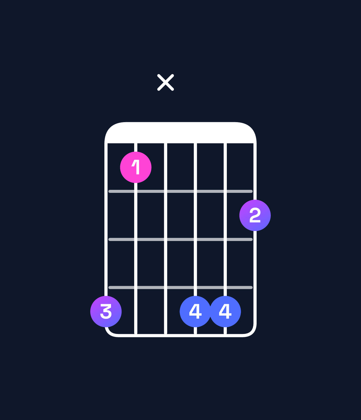 Chord chart for How to play E♭ minor 9 chord on guitar — Shape b8xbb9 | Guitar Wiz