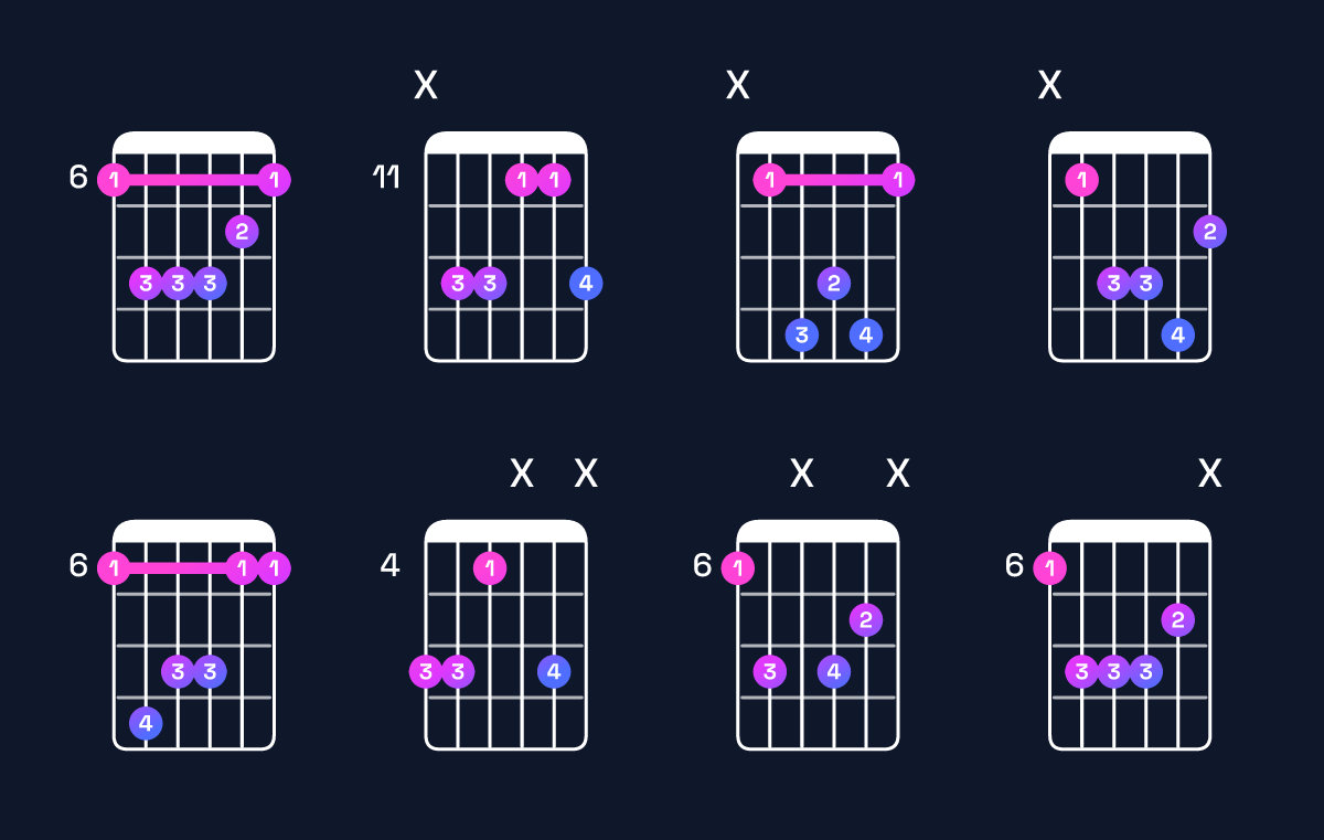 Chord chart for E♭ minor add 9 / B♭ (2nd inversion) Guitar Chord: Notes, Shapes & Bass Note | Guitar Wiz