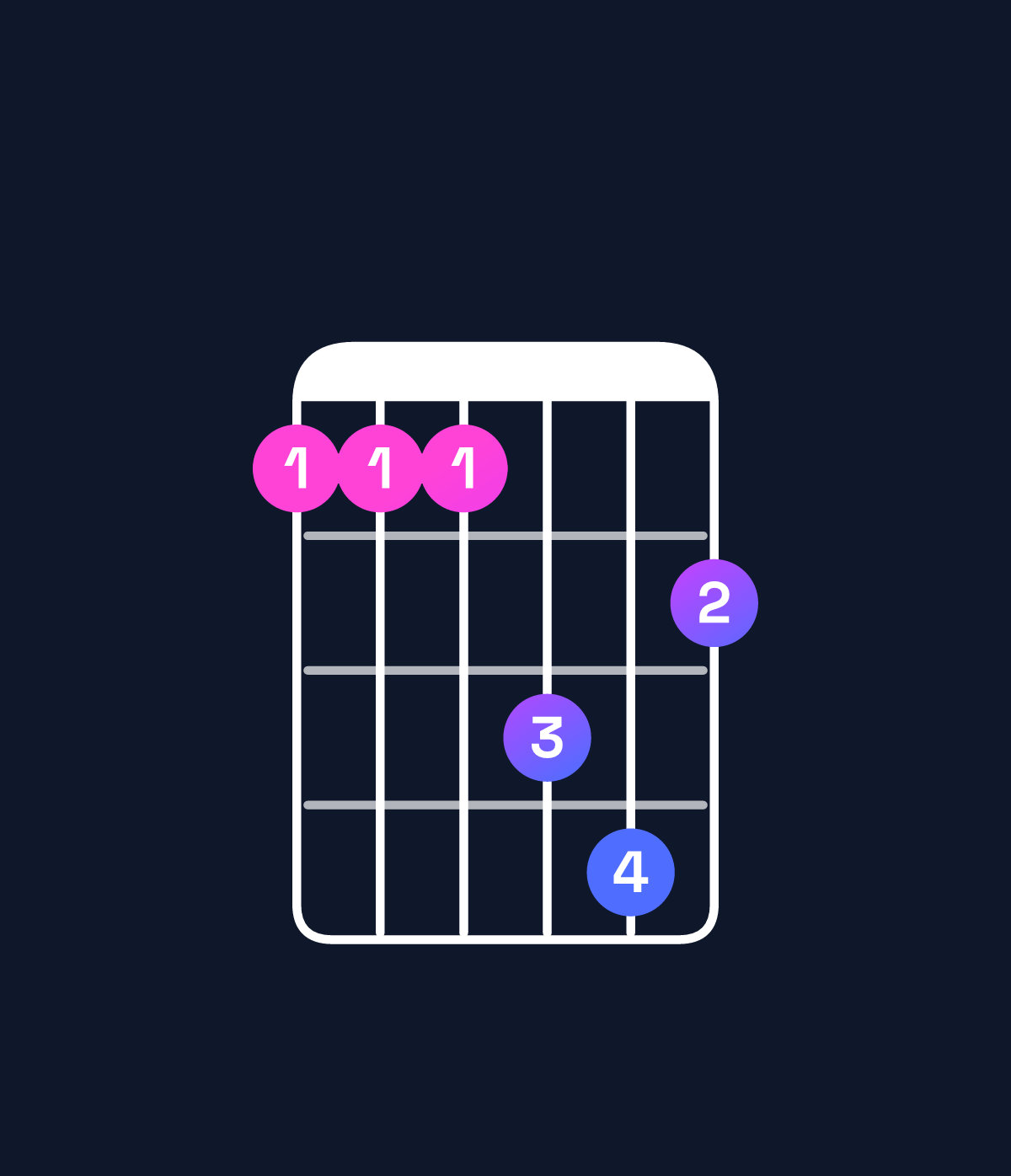 Chord chart for How to play E♭ minor add 9 / F (3rd inversion) chord on guitar — Shape 111342 | Guitar Wiz