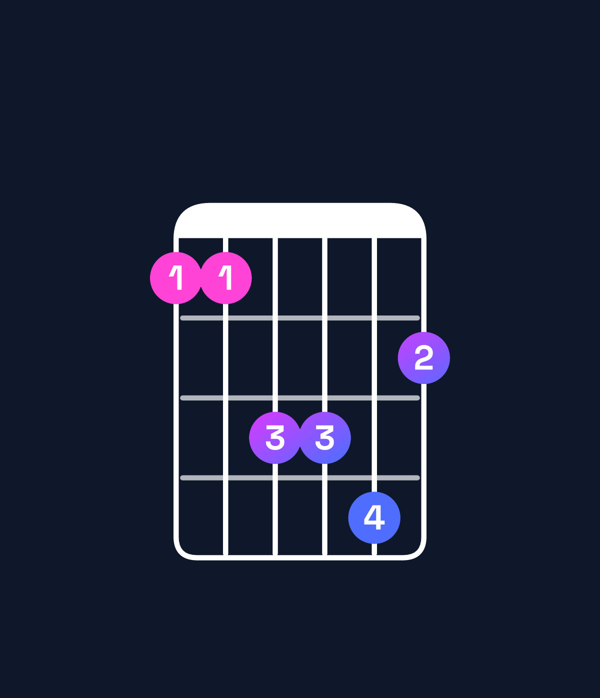 Chord chart for How to play E♭ minor add 9 / F (3rd inversion) chord on guitar — Shape 113342 | Guitar Wiz