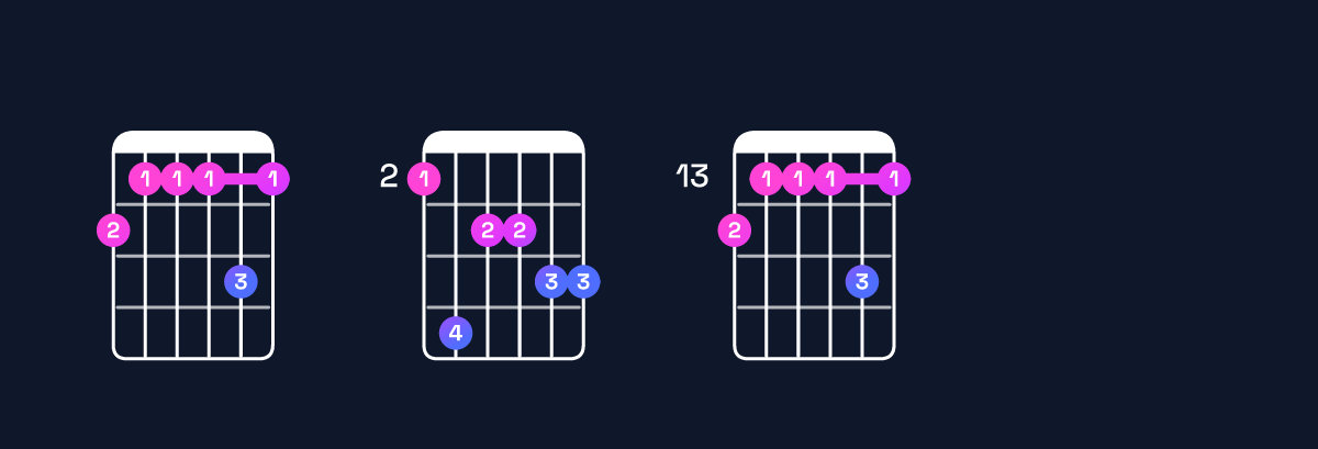 Chord chart for E♭ minor major 11 / G♭ (1st inversion) Guitar Chord: Notes, Shapes & Bass Note | Guitar Wiz