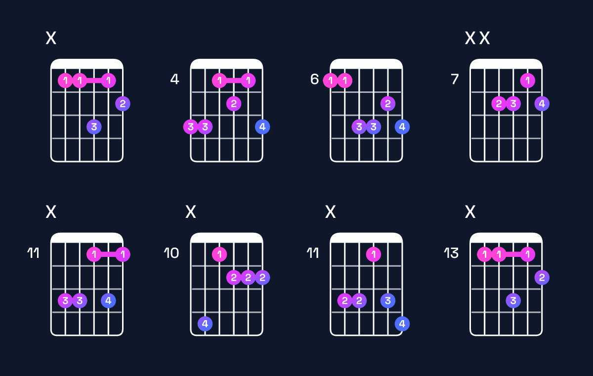 Chord chart for E♭ minor major 6 / B♭ (2nd inversion) Guitar Chord: Notes, Shapes & Bass Note | Guitar Wiz