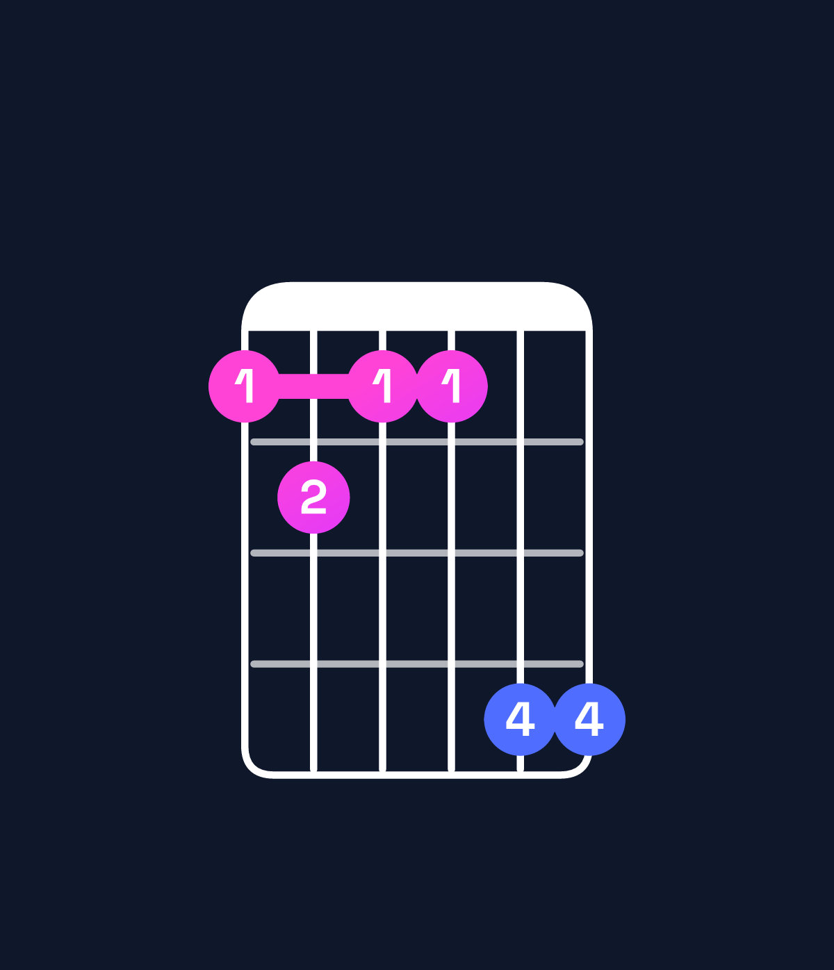 Chord chart for How to play E♭ minor major 6 / C (3rd inversion) chord on guitar — Shape 8988bb | Guitar Wiz
