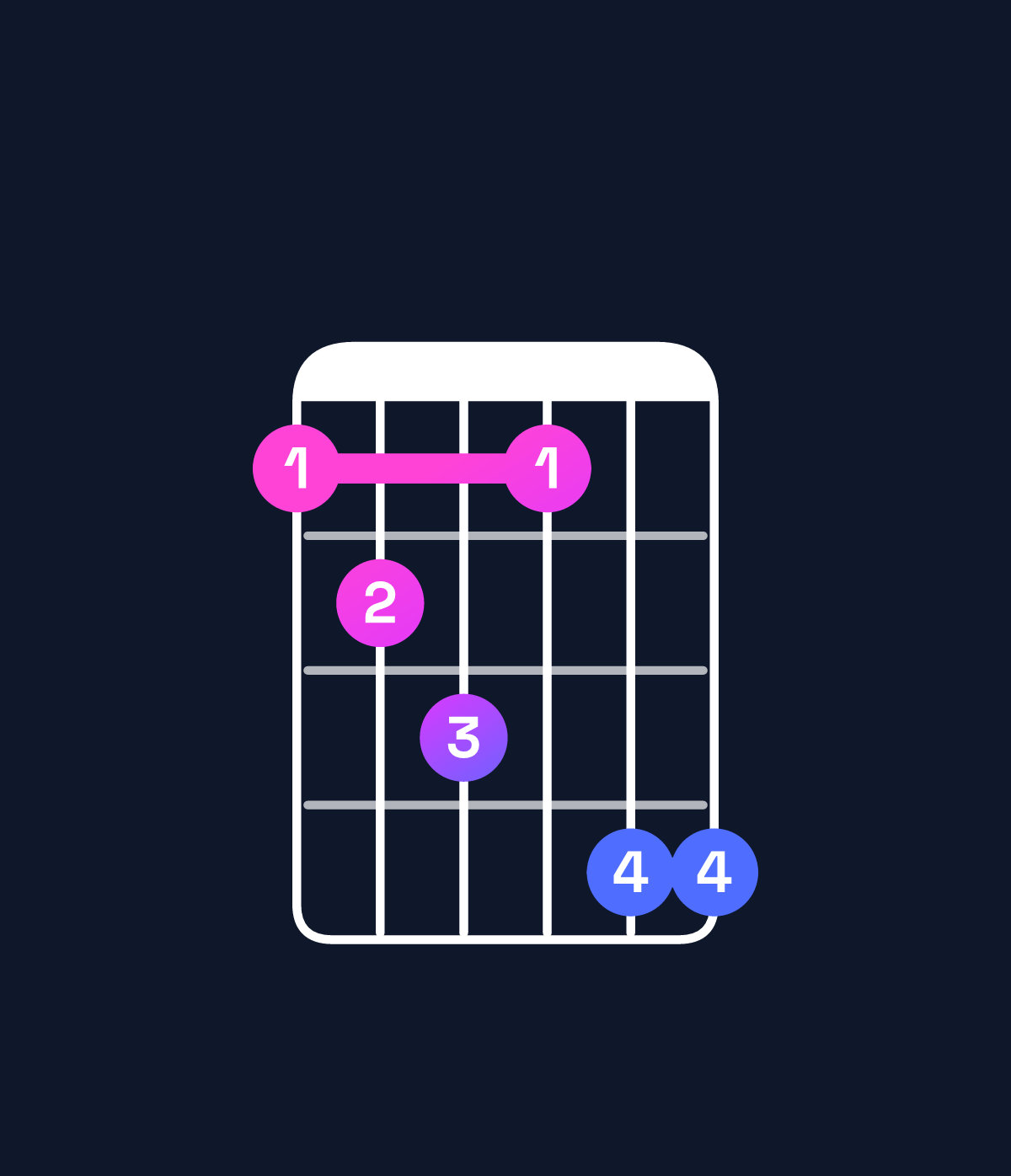 Chord chart for How to play E♭ minor major 6 / C (3rd inversion) chord on guitar — Shape 89a8bb | Guitar Wiz