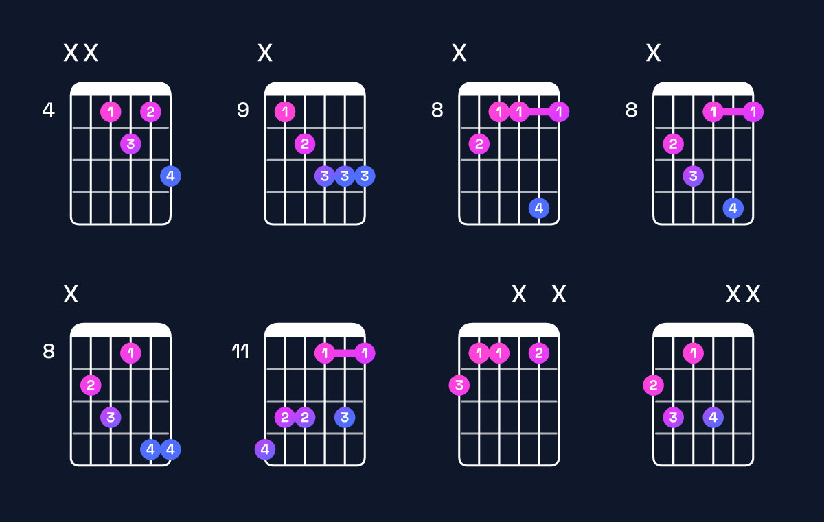 Chord chart for E♭ minor major 6 / G♭ (1st inversion) Guitar Chord: Notes, Shapes & Bass Note | Guitar Wiz