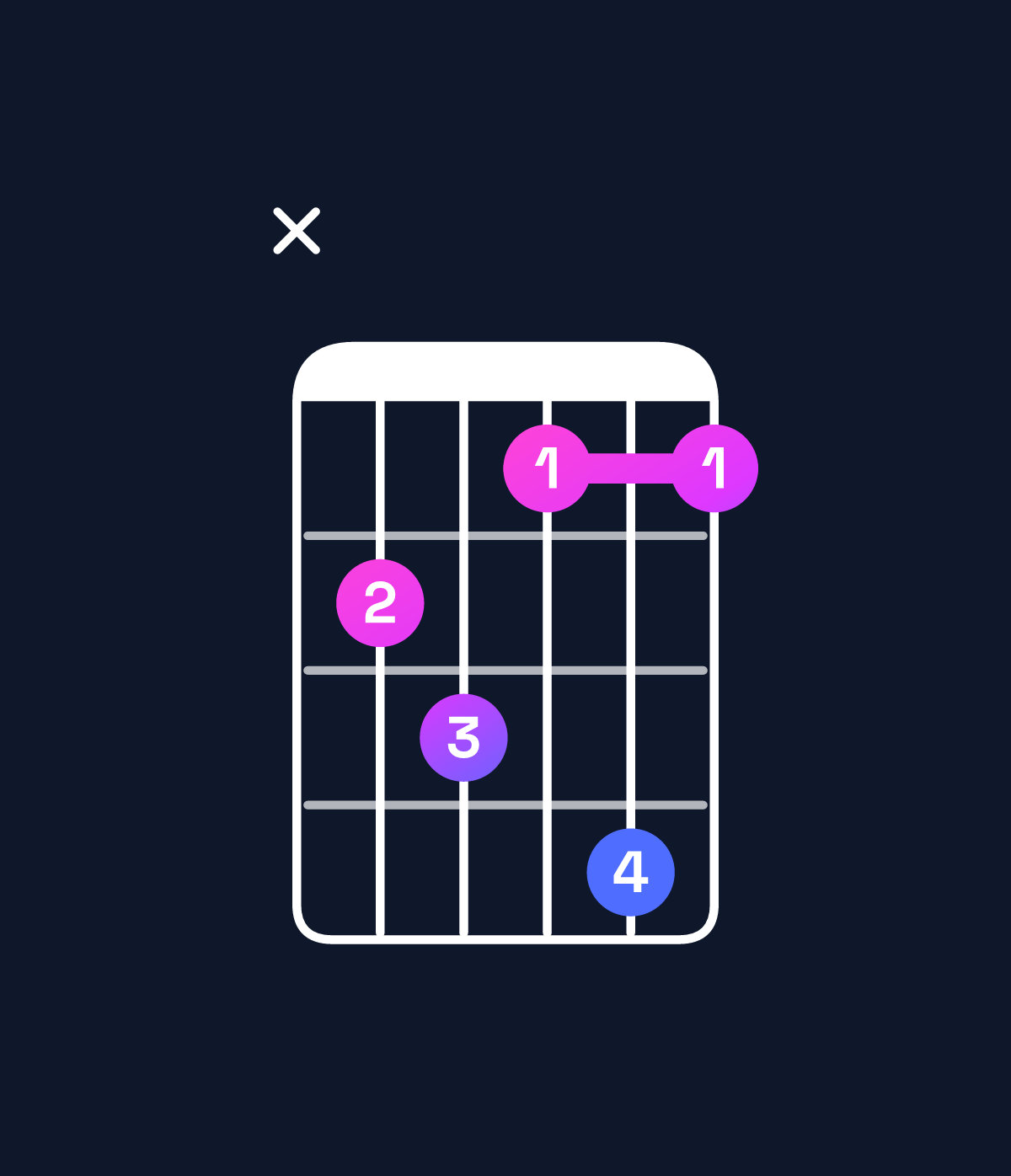 Chord chart for How to play E♭ minor major 6 / G♭ (1st inversion) chord on guitar — Shape x9a8b8 | Guitar Wiz