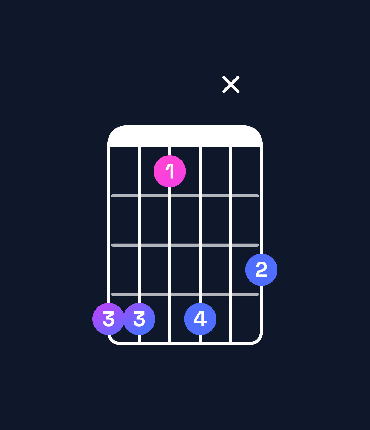 Chord chart for How to play E♭ minor major 7th add 11 chord on guitar — Shape bb8bxa | Guitar Wiz