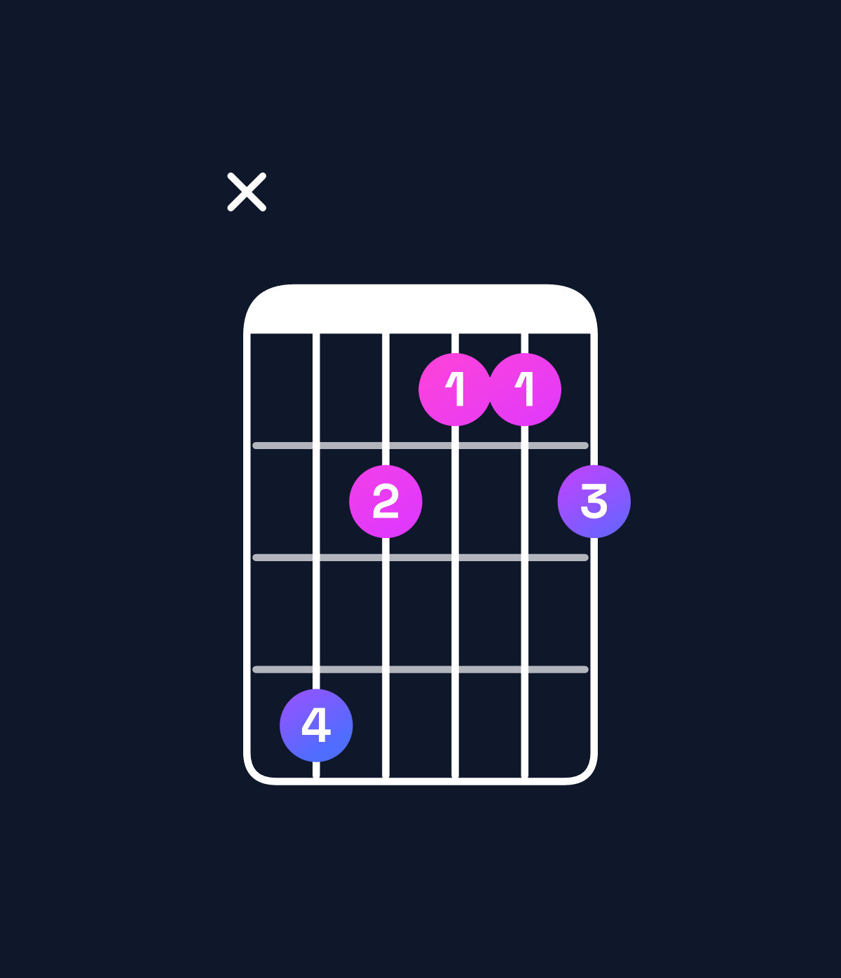 Chord chart for How to play E♭ minor major 7th add 11 chord on guitar — Shape x64334 | Guitar Wiz