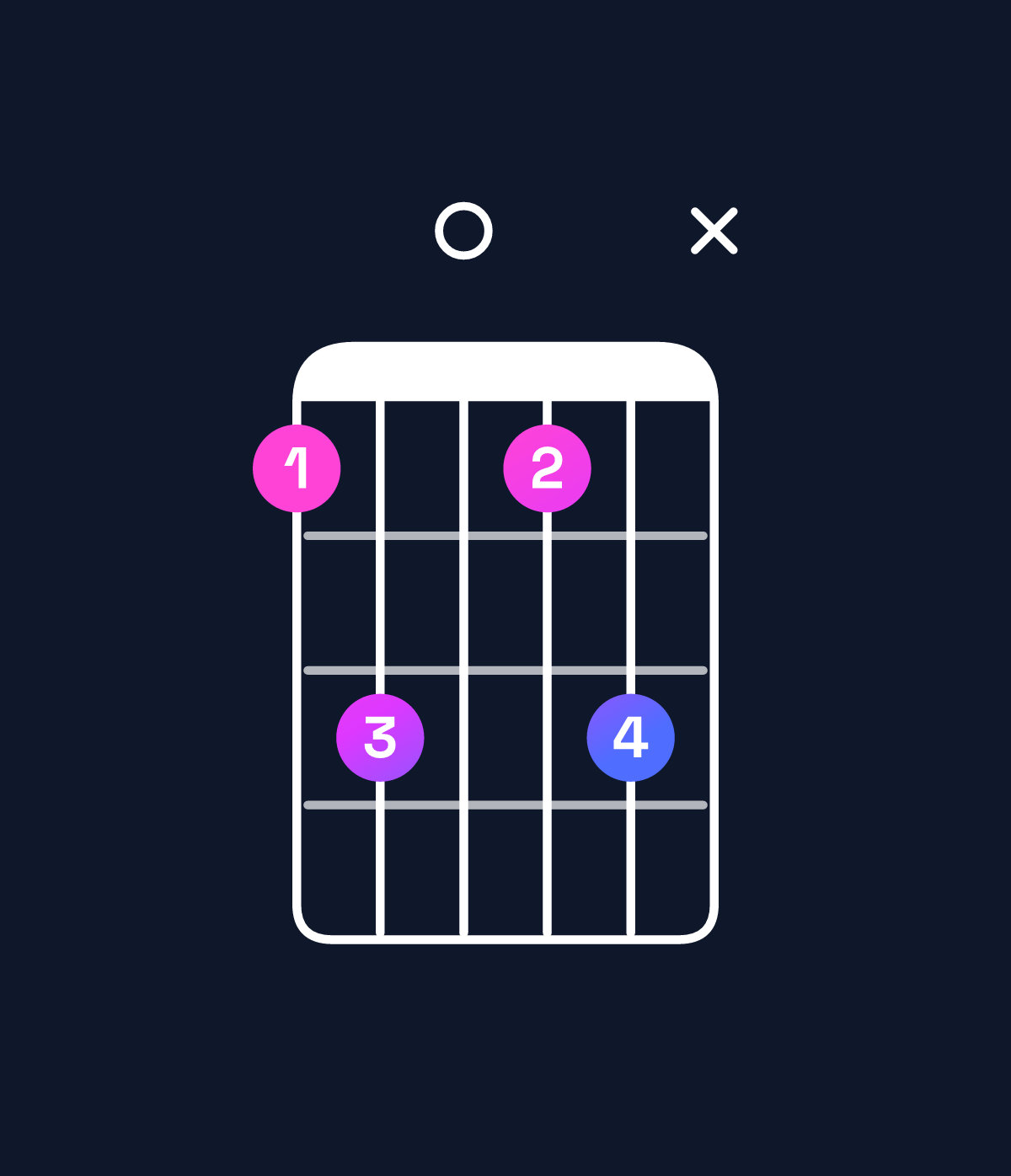 Chord chart for How to play E♭ minor major 7th add 13 chord on guitar — Shape bd0bdx | Guitar Wiz