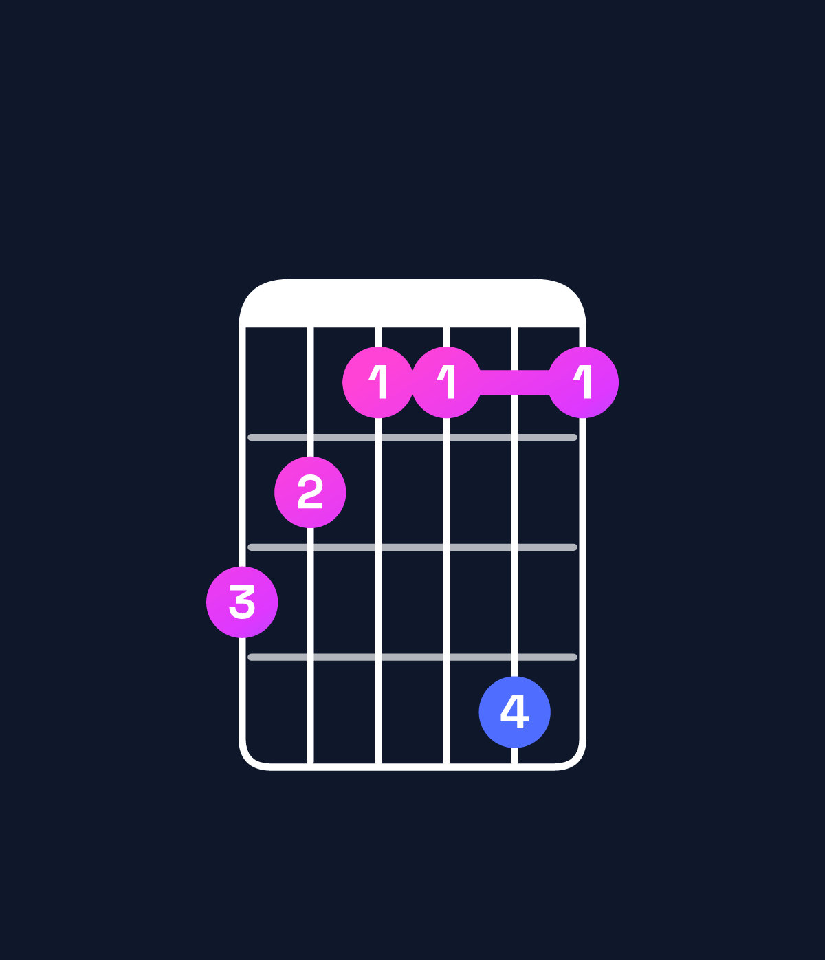 Chord chart for How to play E♭ minor major 7th add 13 / D (3rd inversion) chord on guitar — Shape a988b8 | Guitar Wiz