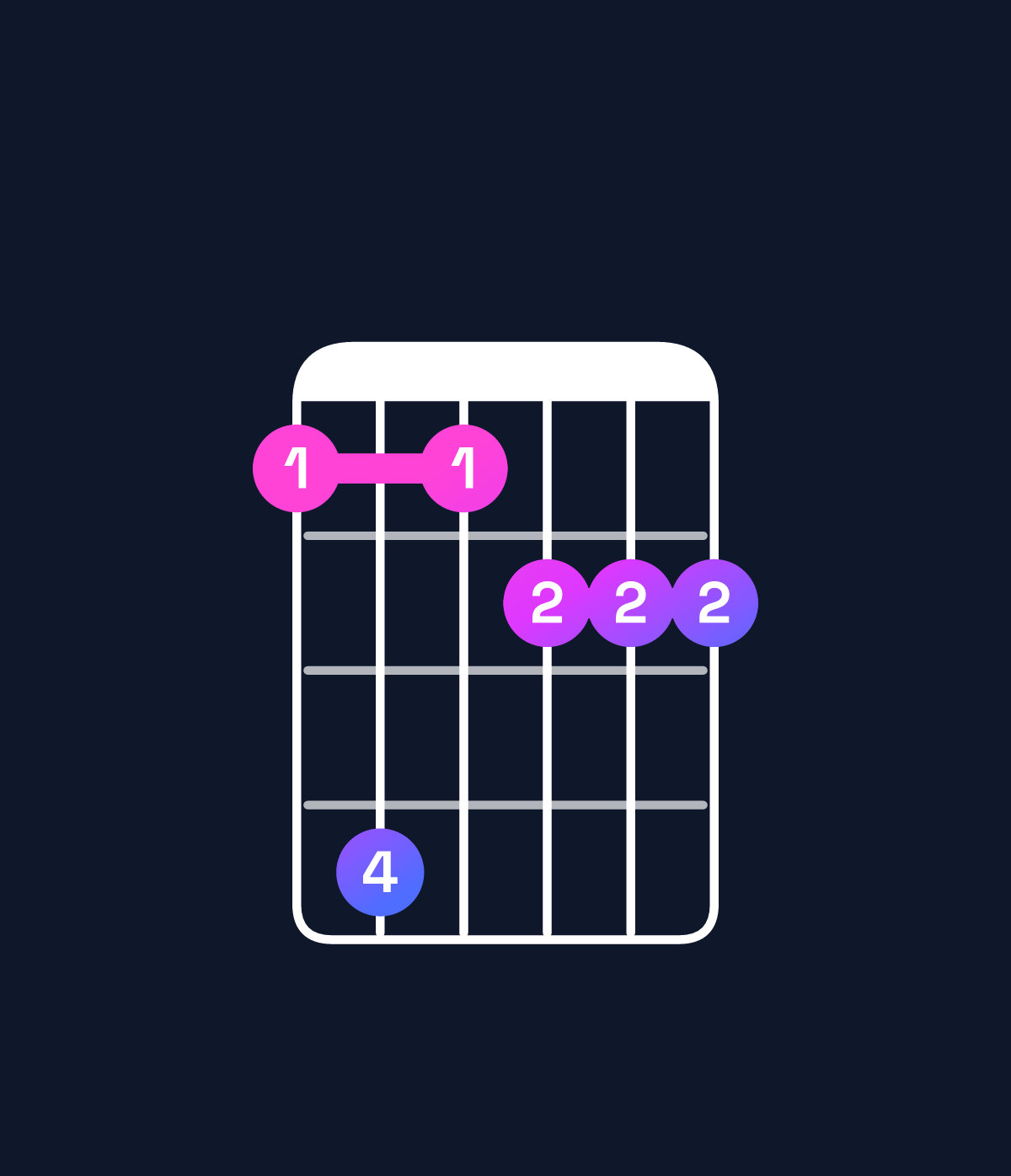 Chord chart for How to play E♭ minor major 7th add 13 / D (3rd inversion) chord on guitar — Shape adabbb | Guitar Wiz