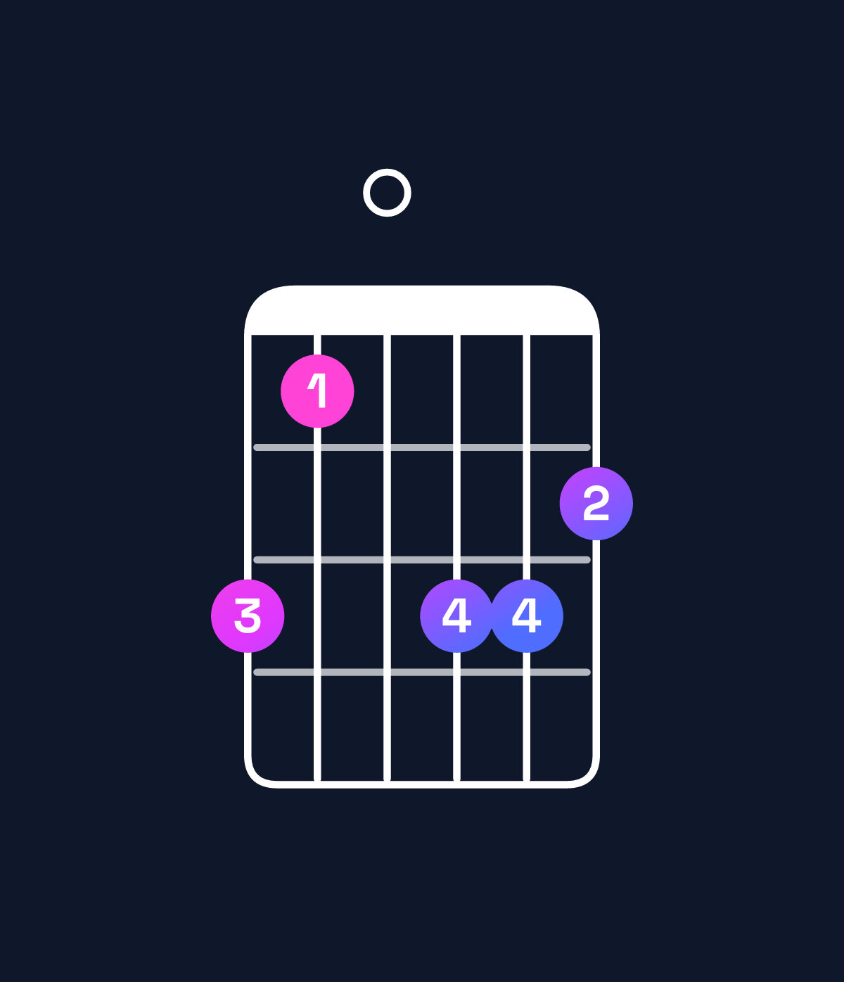 Chord chart for How to play E♭ minor major 7th chord on guitar — Shape b90bba | Guitar Wiz