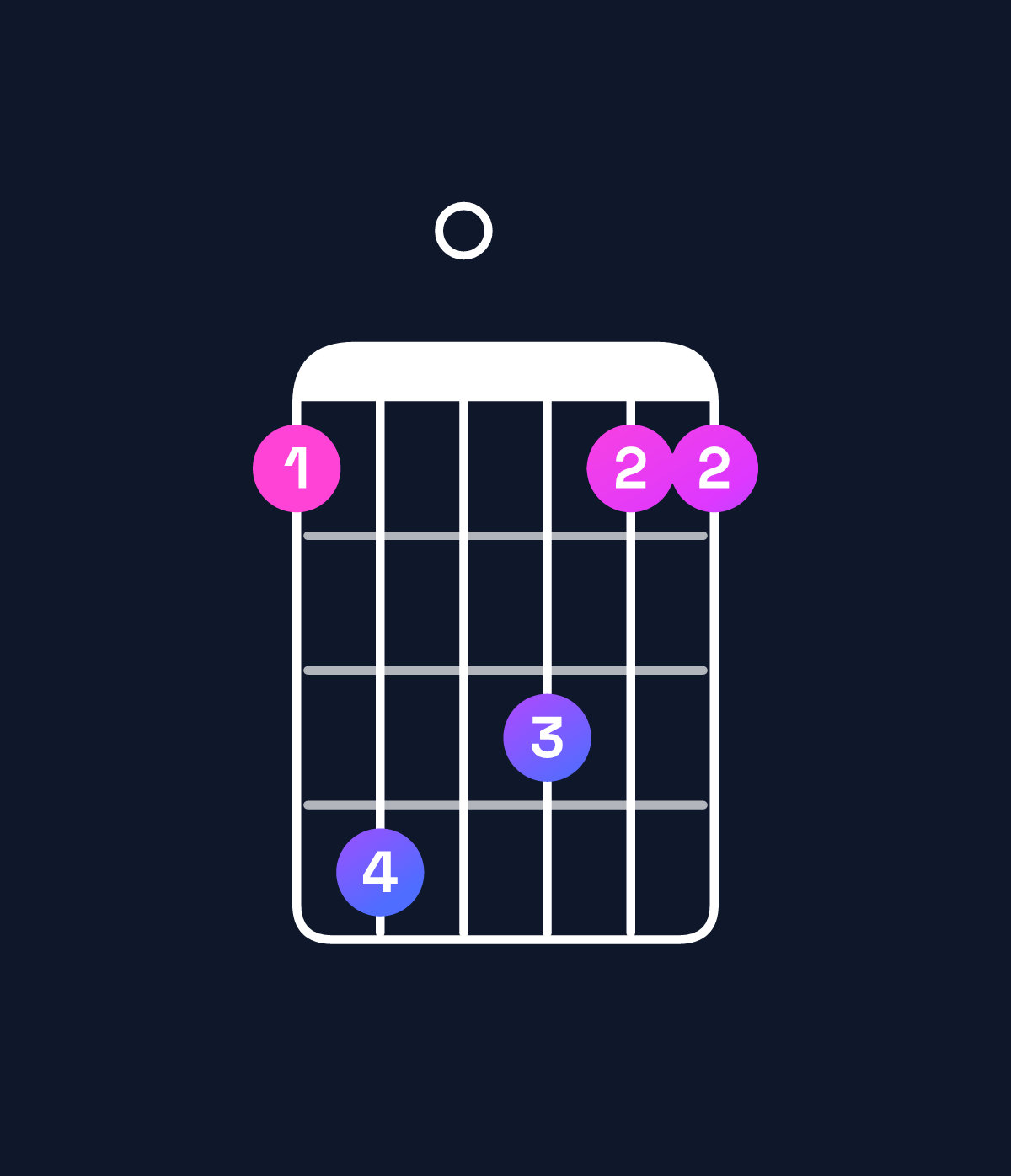 Chord chart for How to play E♭ minor major 9 / B♭ (2nd inversion) chord on guitar — Shape 690866 | Guitar Wiz