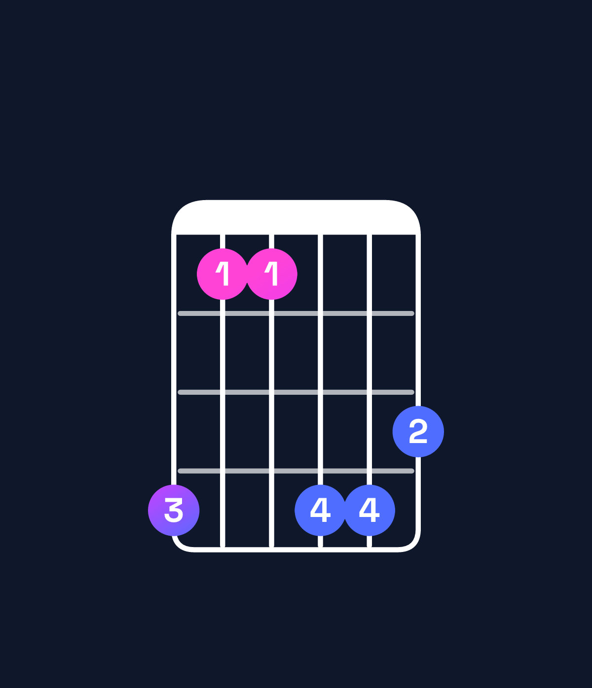 Chord chart for How to play E♭ minor major 9 chord on guitar — Shape b88bba | Guitar Wiz