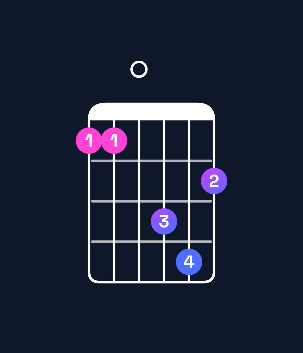 Chord chart for How to play E♭ minor major 9 / F (4th inversion) chord on guitar — Shape 110342 | Guitar Wiz