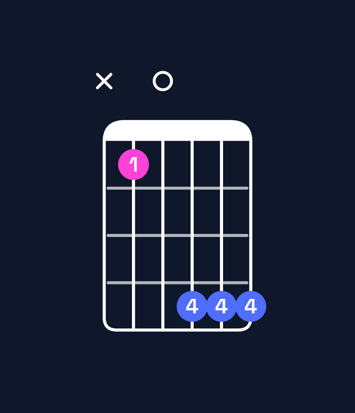 Chord chart for How to play E♭ minor major 9 / F (4th inversion) chord on guitar — Shape x80bbb | Guitar Wiz