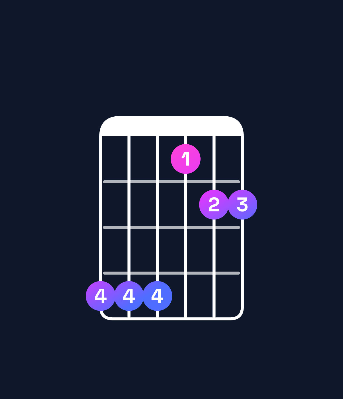 Chord chart for How to play E♭ suspended 2nd / F (1st inversion) chord on guitar — Shape dddabb | Guitar Wiz