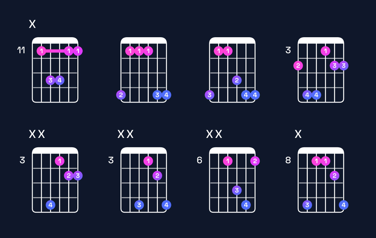 Chord chart for E♭ suspended 4th / A♭ (1st inversion) Guitar Chord: Notes, Shapes & Bass Note | Guitar Wiz