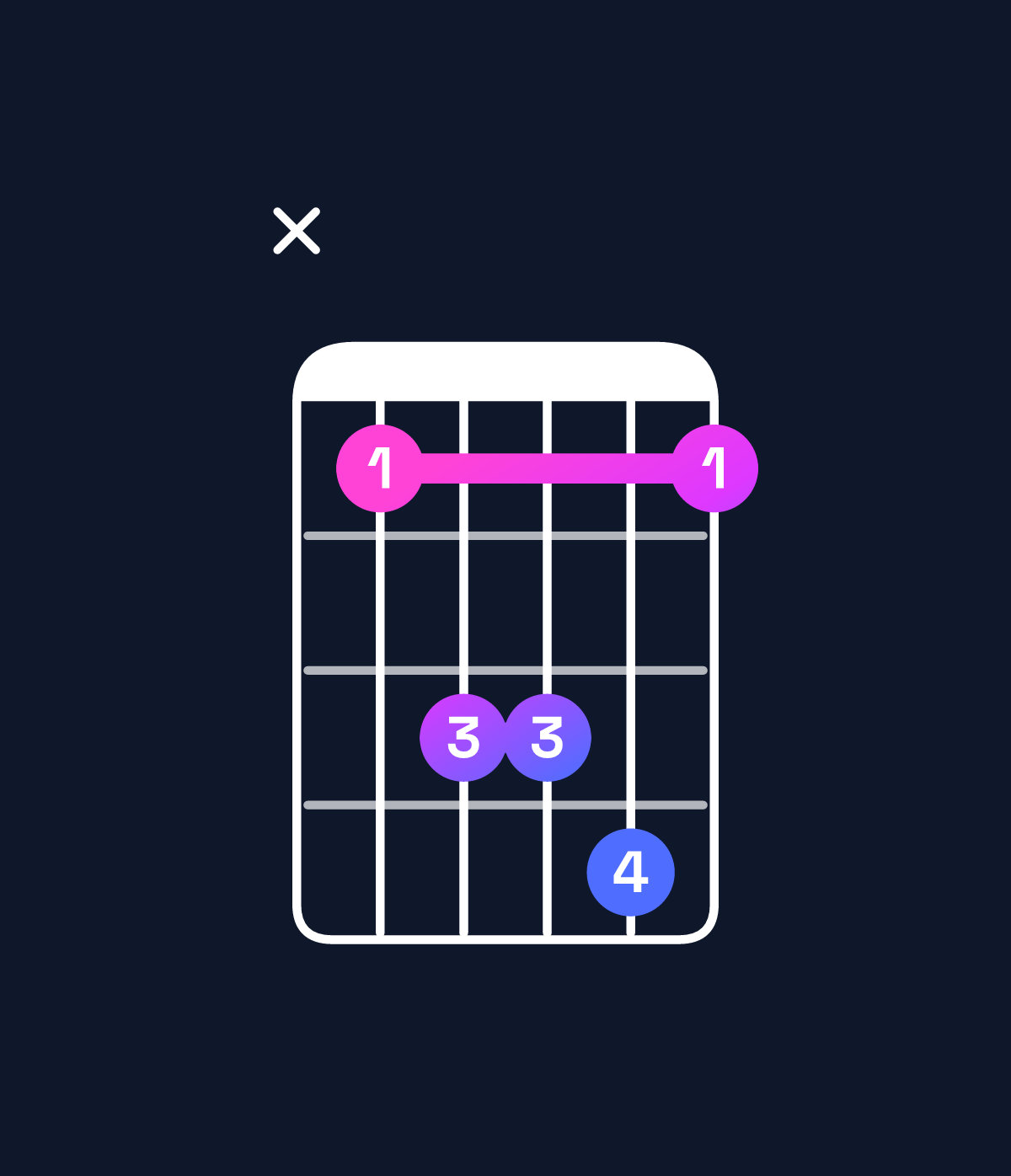 Chord chart for How to play E♭ suspended 4th chord on guitar — Shape x68896 | Guitar Wiz