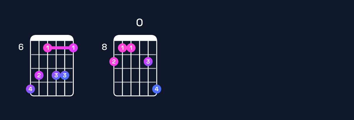Chord chart for E♭11 / D♭ (3rd inversion) Guitar Chord: Notes, Shapes & Bass Note | Guitar Wiz