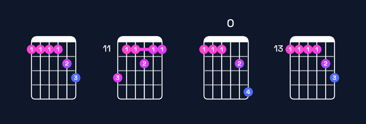 Chord chart for E♭11 / F (4th inversion) Guitar Chord: Notes, Shapes & Bass Note | Guitar Wiz