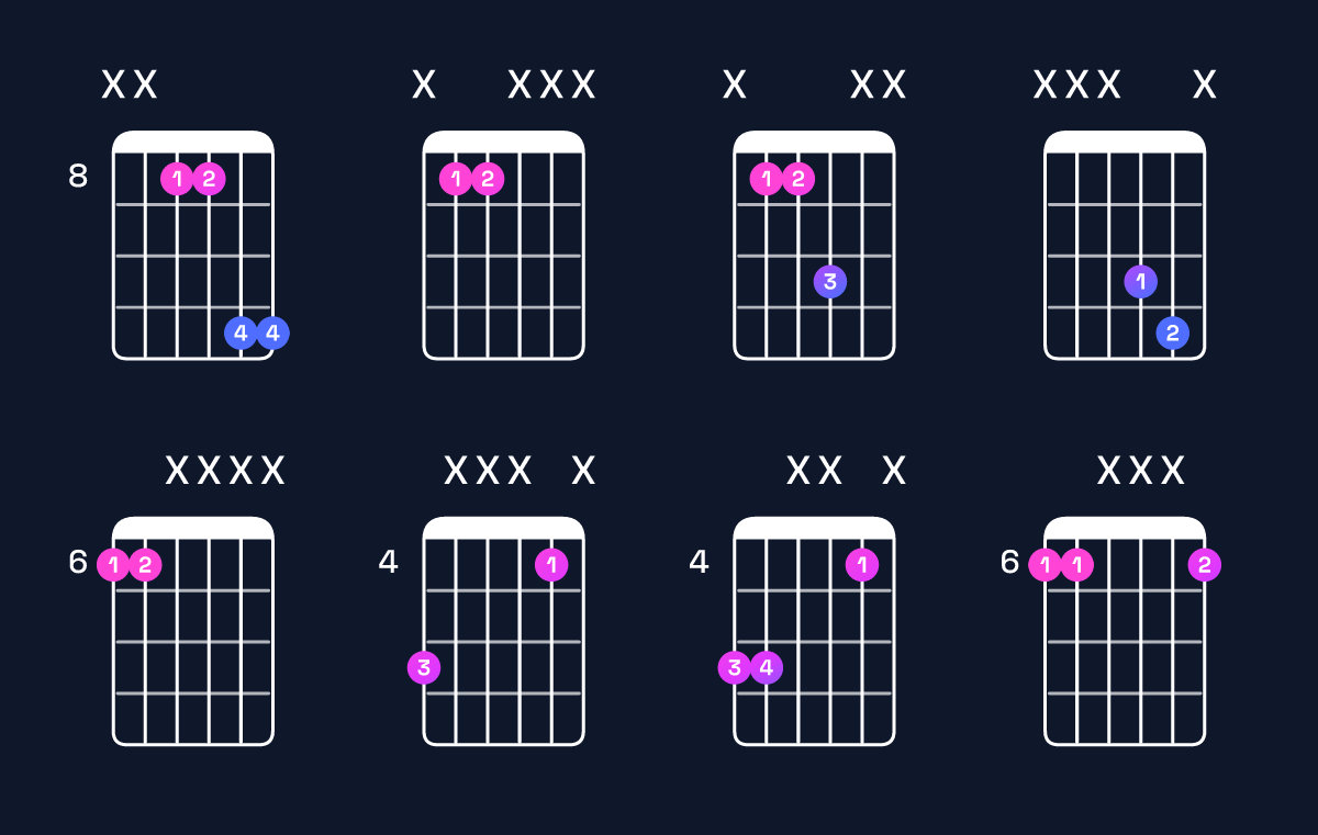 Chord chart for E♭5 / B♭ (1st inversion) Guitar Chord: Notes, Shapes & Bass Note | Guitar Wiz