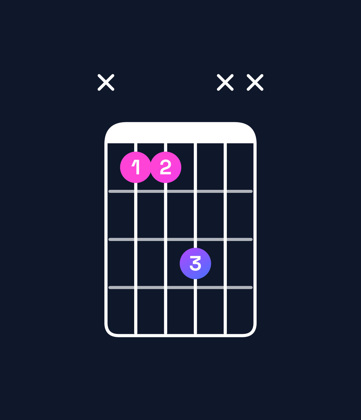 Chord chart for How to play E♭5 / B♭ (1st inversion) chord on guitar — Shape x113xx | Guitar Wiz