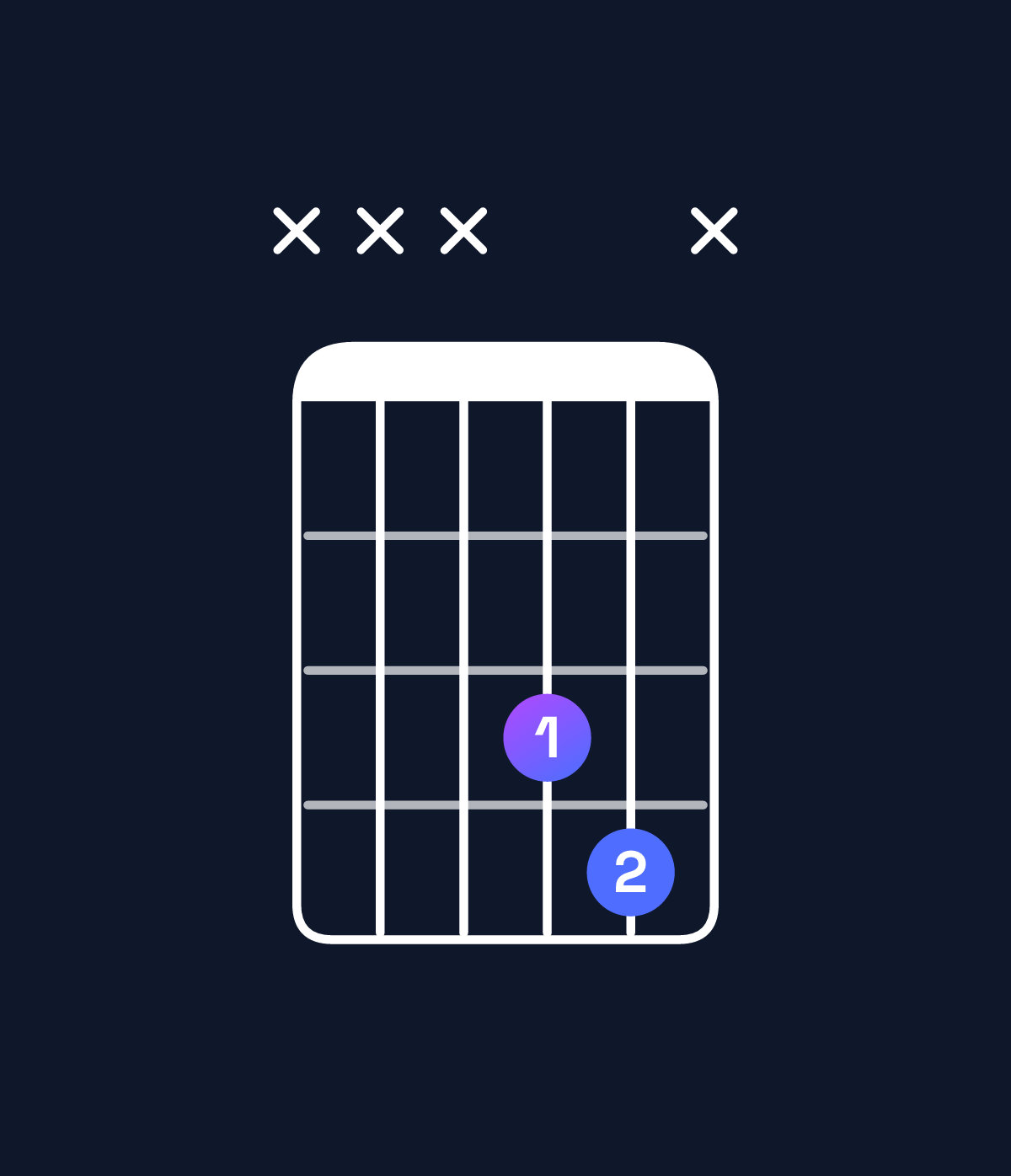 Chord chart for How to play E♭5 / B♭ (1st inversion) chord on guitar — Shape xxx34x | Guitar Wiz