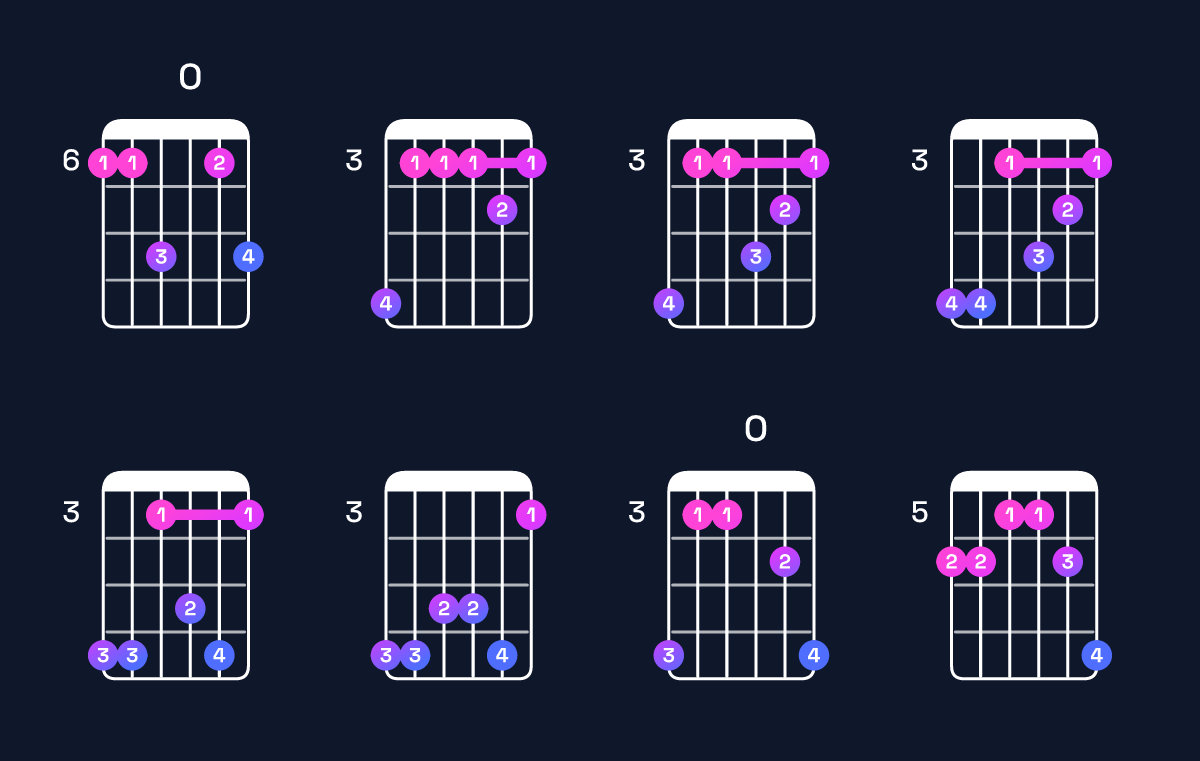 Chord chart for E♭6 add 9 / B♭ (2nd inversion) Guitar Chord: Notes, Shapes & Bass Note | Guitar Wiz