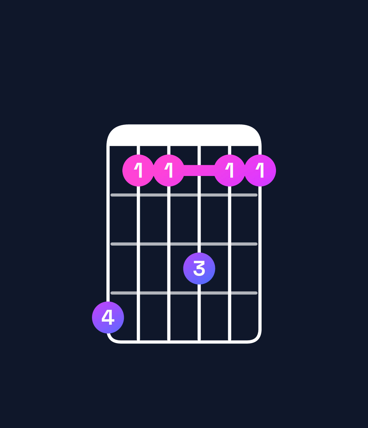 Chord chart for How to play E♭6 add 9 chord on guitar — Shape b88a88 | Guitar Wiz