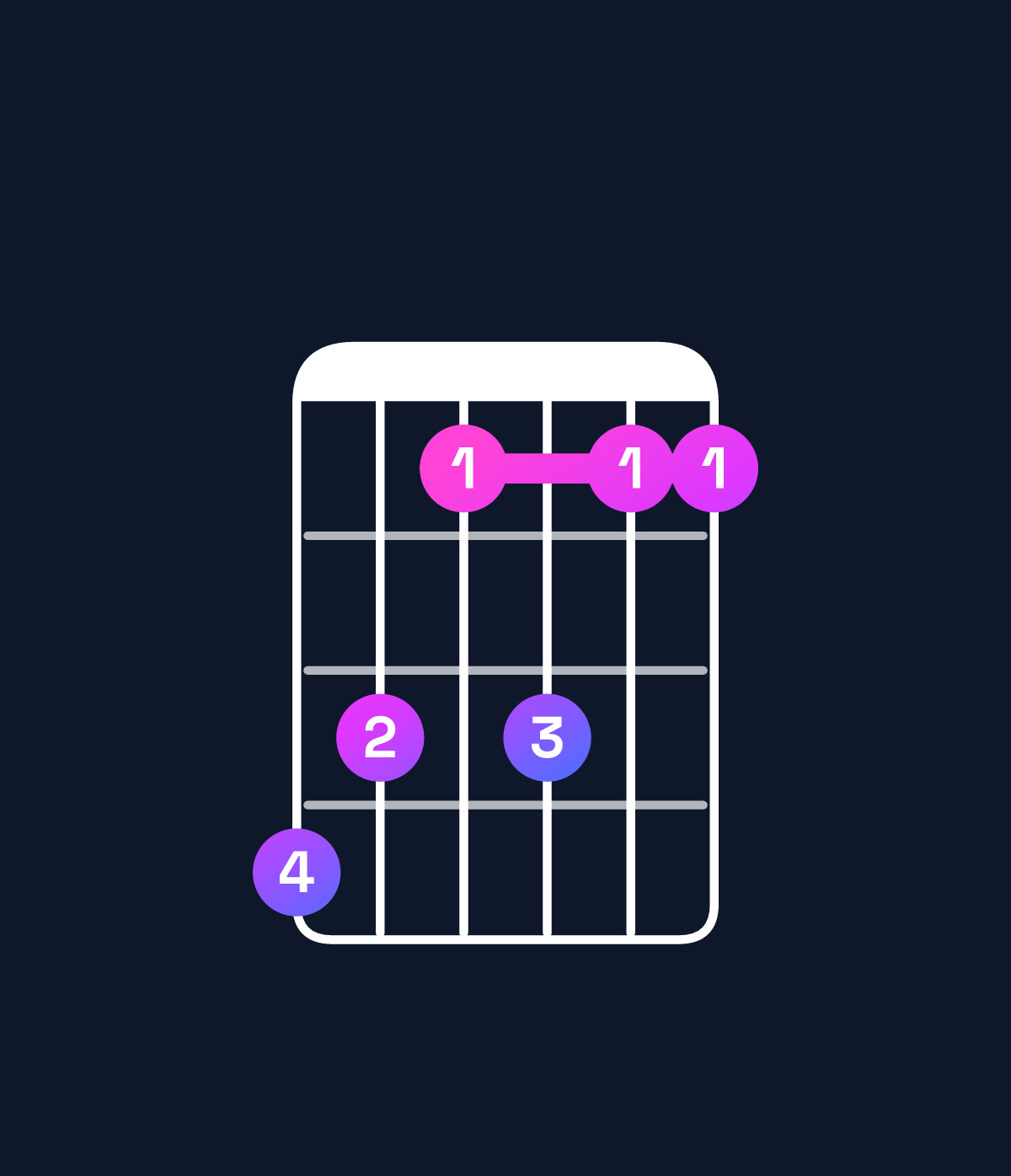 Chord chart for How to play E♭6 add 9 chord on guitar — Shape ba8a88 | Guitar Wiz