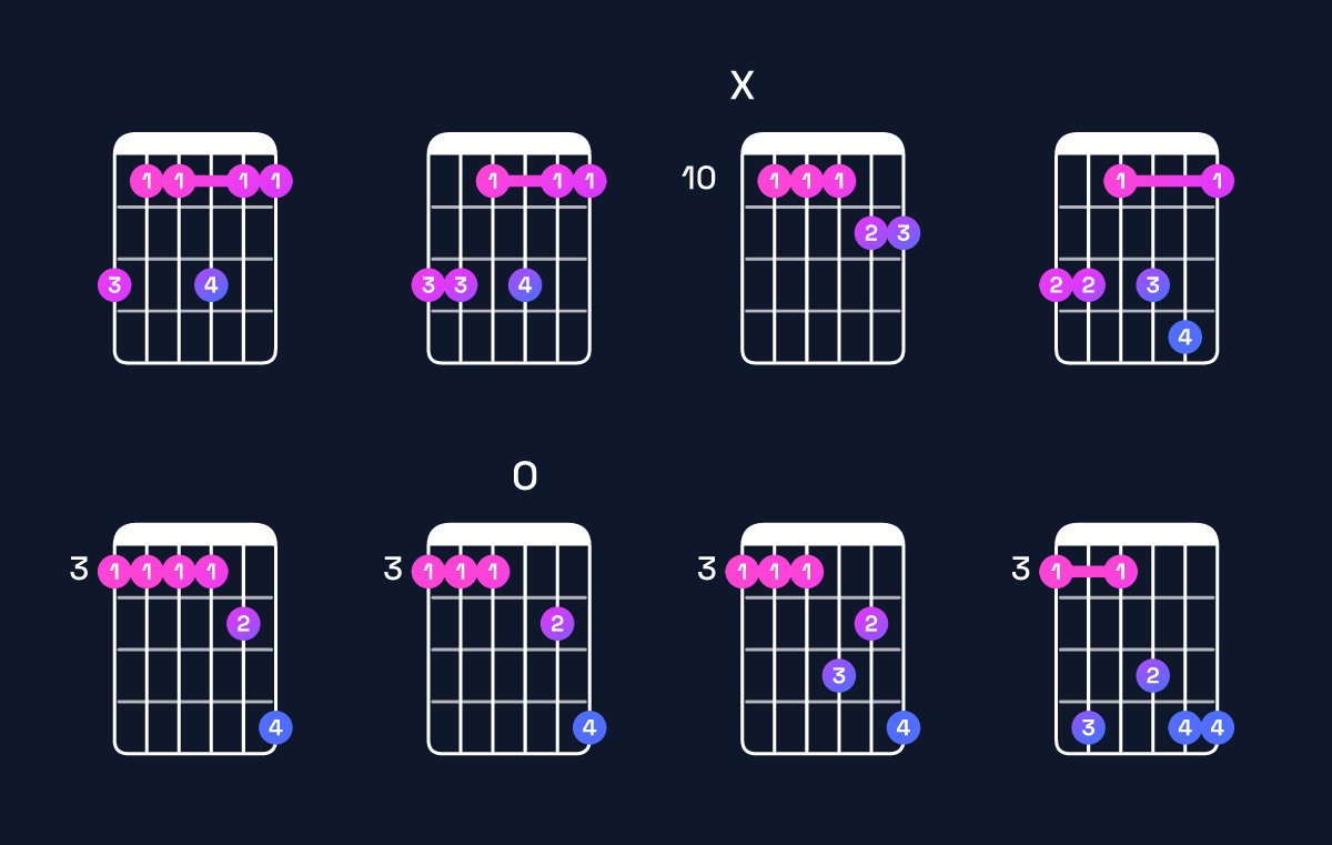 Chord chart for E♭6 add 9 / G (1st inversion) Guitar Chord: Notes, Shapes & Bass Note | Guitar Wiz