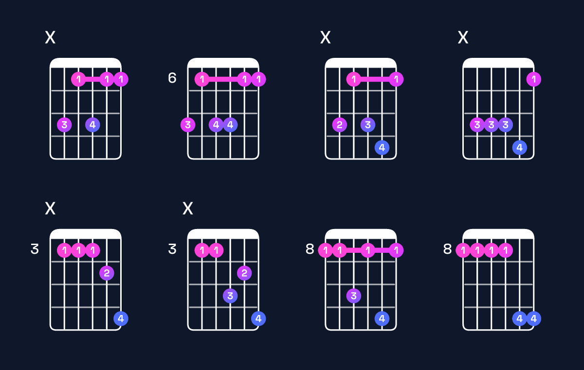 Chord chart for E♭6 suspended 2nd / C (3rd inversion) Guitar Chord: Notes, Shapes & Bass Note | Guitar Wiz