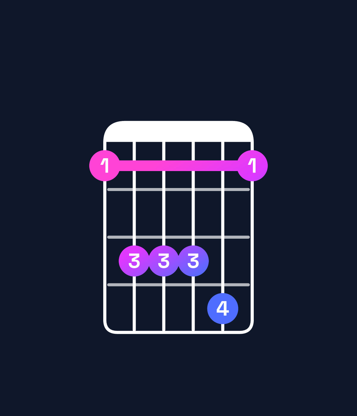 Chord chart for How to play E♭6 suspended 2nd / F (1st inversion) chord on guitar — Shape 133341 | Guitar Wiz