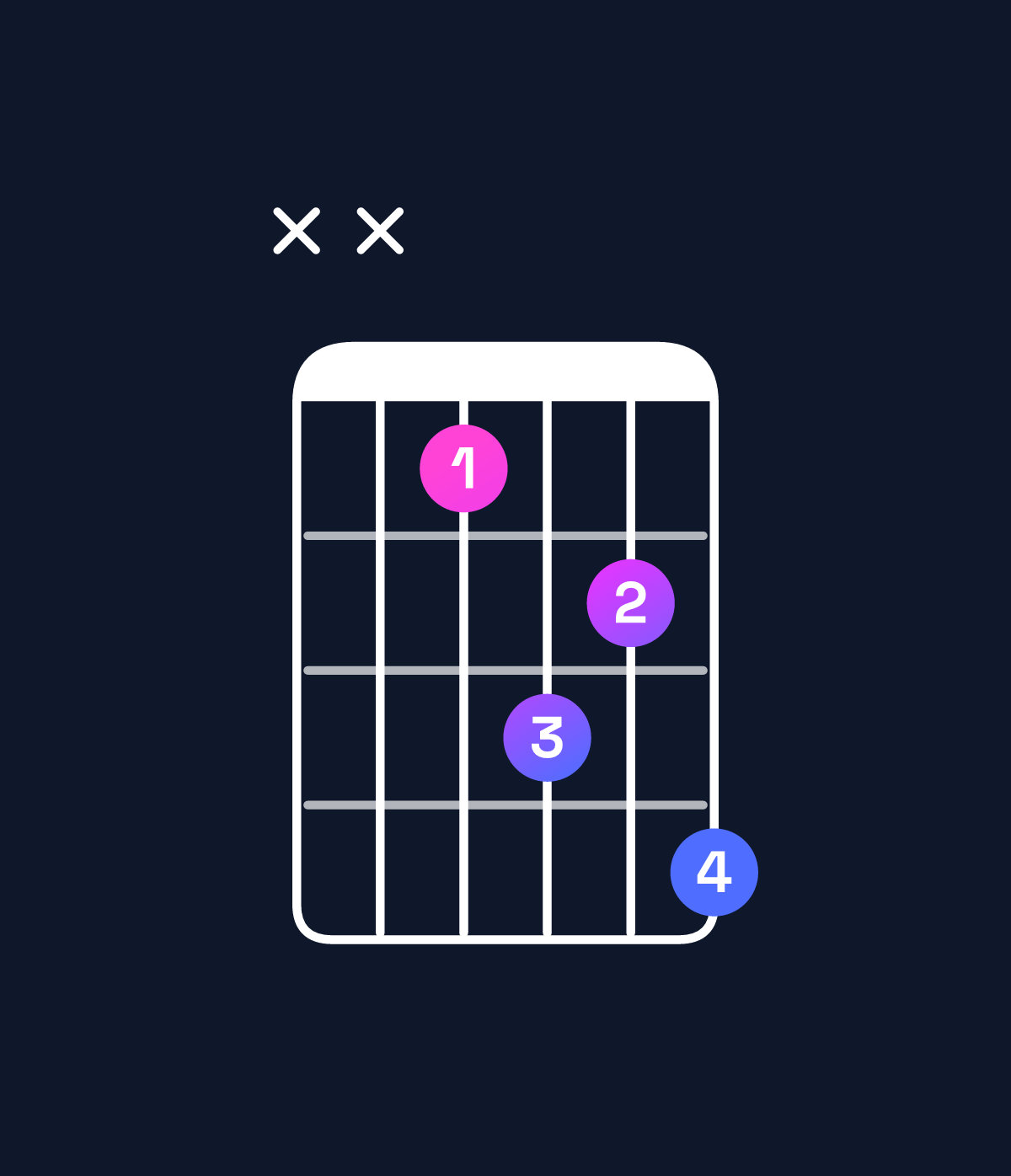 Chord chart for How to play E♭6 suspended 2nd / F (1st inversion) chord on guitar — Shape xx3546 | Guitar Wiz