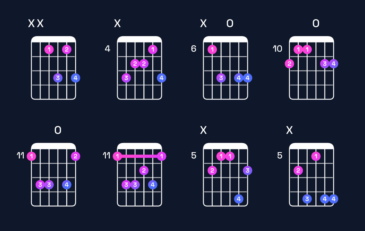 Chord chart for E♭6 Guitar Chord: Notes, Intervals, Inversions & Shapes | Guitar Wiz