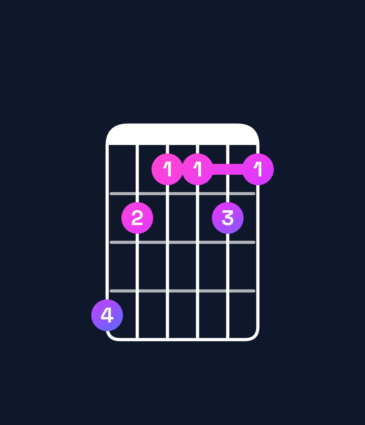 Chord chart for How to play E♭9 / B♭ (2nd inversion) chord on guitar — Shape 643343 | Guitar Wiz