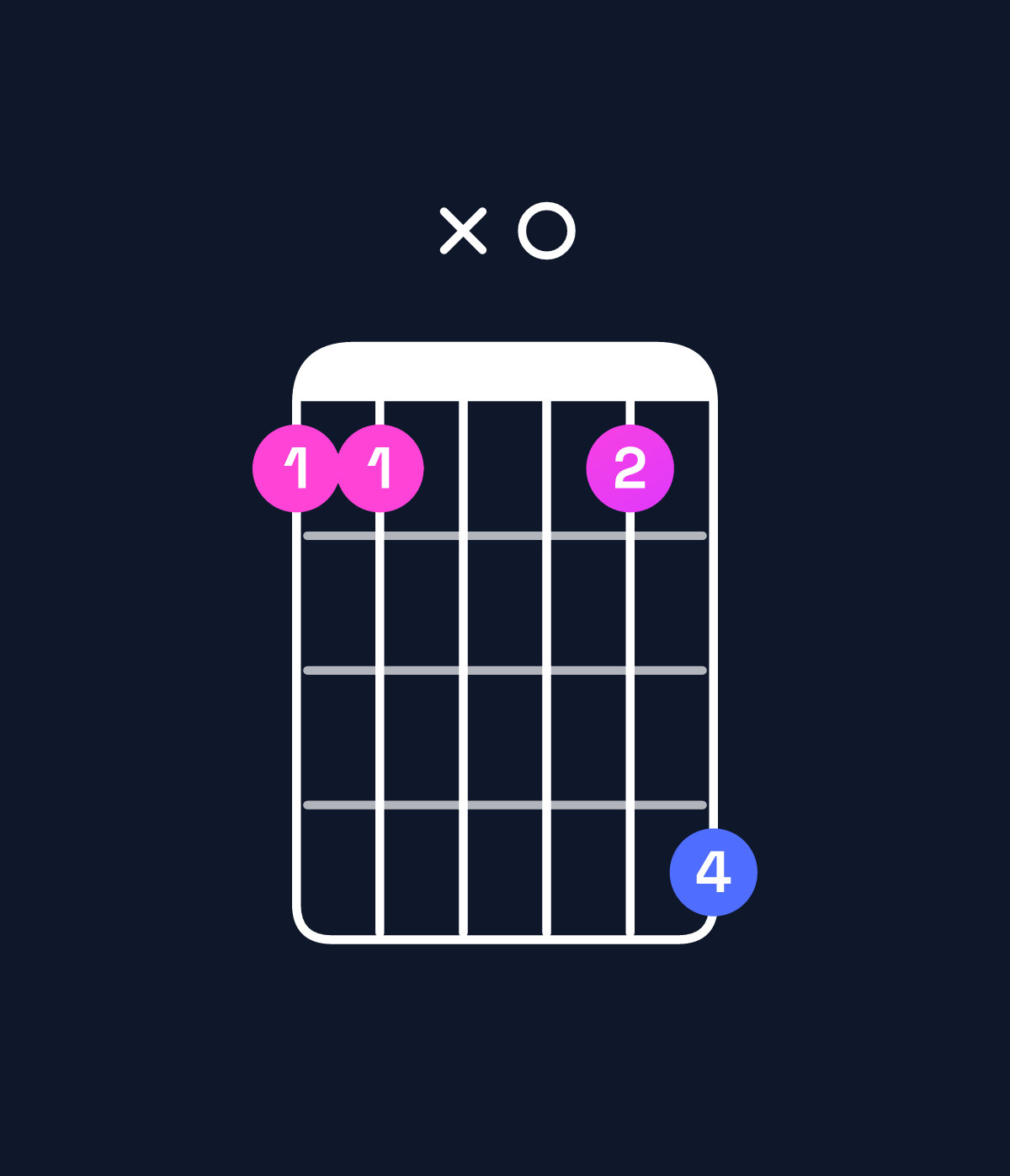 Chord chart for How to play E♭9 / B♭ (2nd inversion) chord on guitar — Shape 66x069 | Guitar Wiz